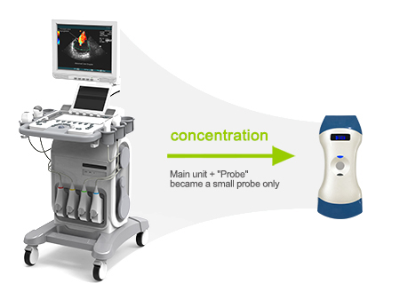 2in1 color doppler palm ultrasound9 medroce 2in1 color doppler palm ultrasound9